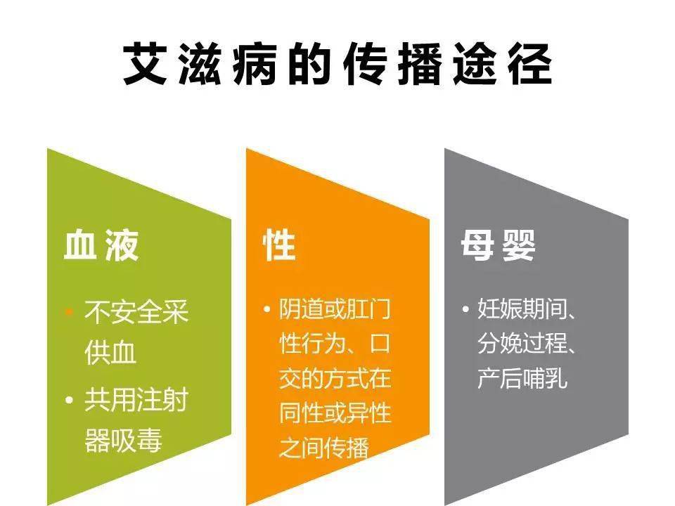 艾滋病急性期_口腔粘膜病破损艾滋_乙肝和艾滋那个病可怕