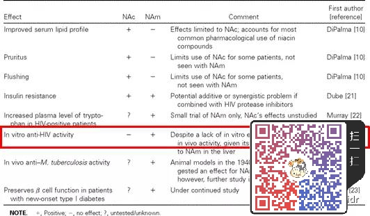 哪种方法更可能治愈HIV？