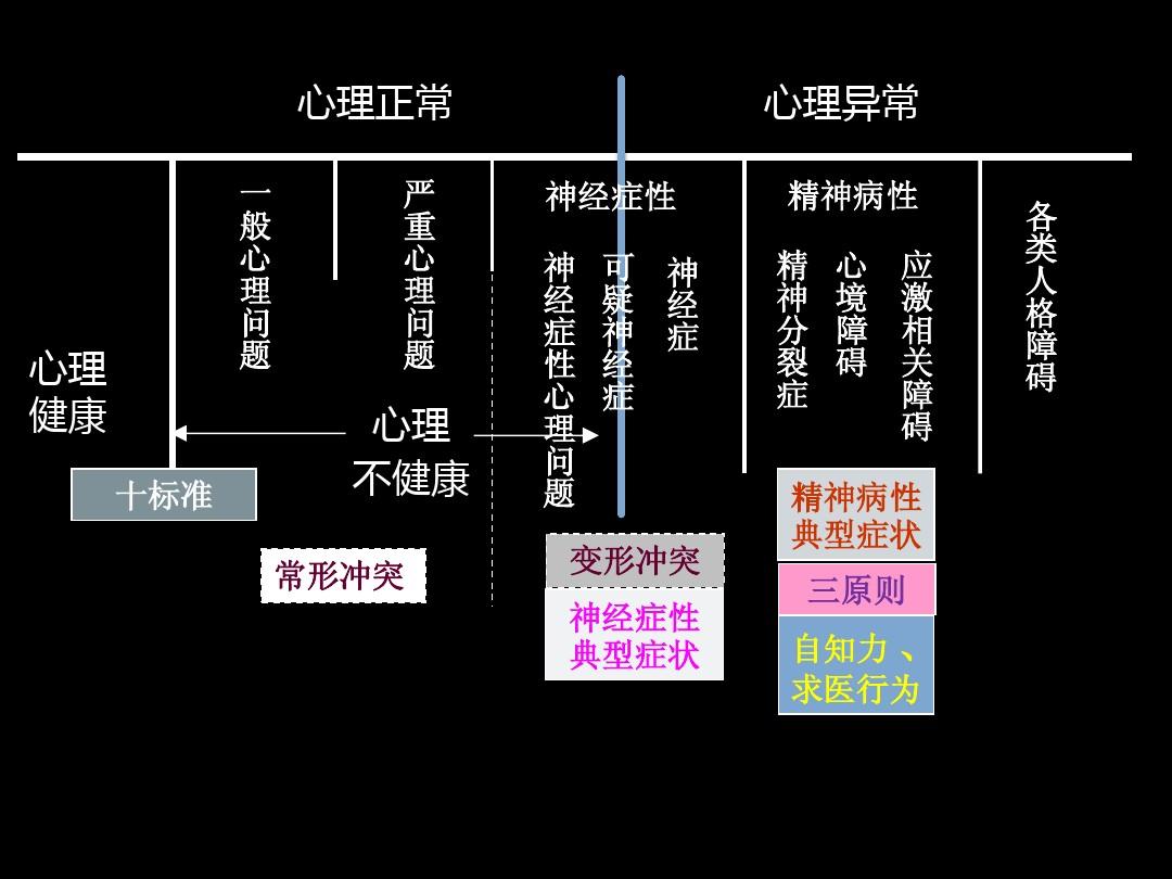 恐艾_恐艾恐的便血_低级恐艾如何脱恐