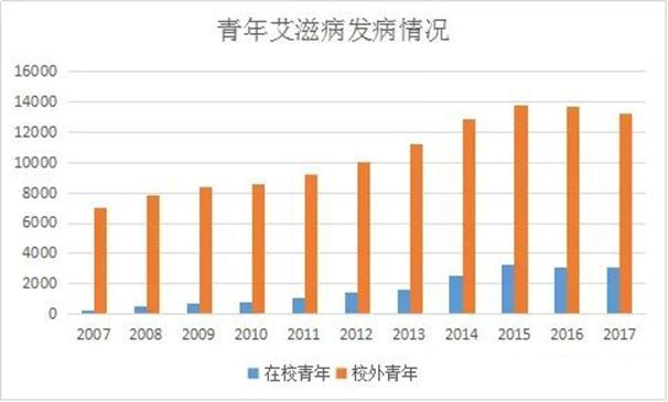 艾滋病的初期症状图片_艾滋初期盗汗是长期吗_艾滋病初期