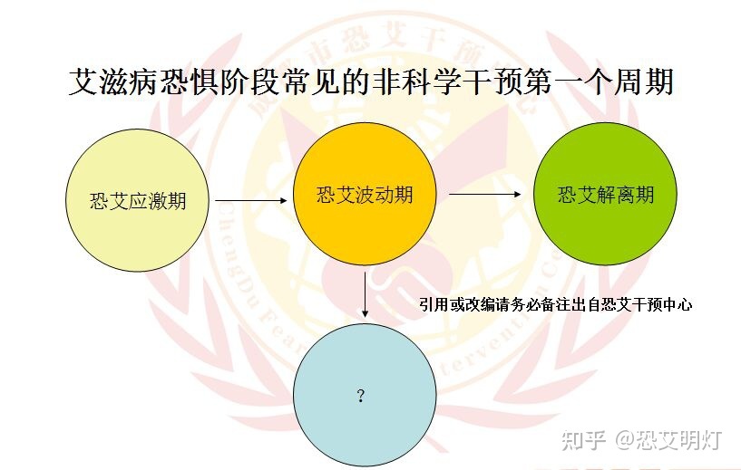 恐艾_恐艾 脱恐_恐艾吧 恐纹身针头