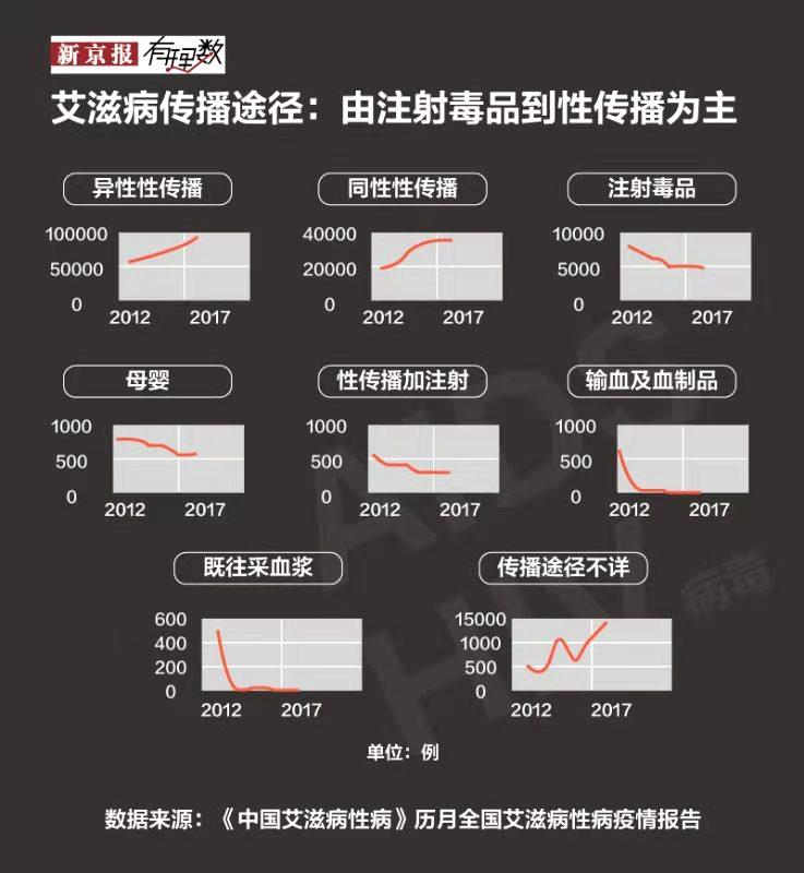 艾滋病初期_女性得艾滋病的初期症状图片_艾滋病感染一般初期会有什么症状