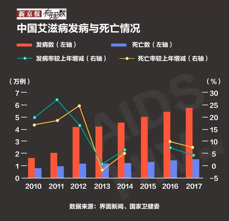 艾滋病初期_艾滋病感染一般初期会有什么症状_女性得艾滋病的初期症状图片