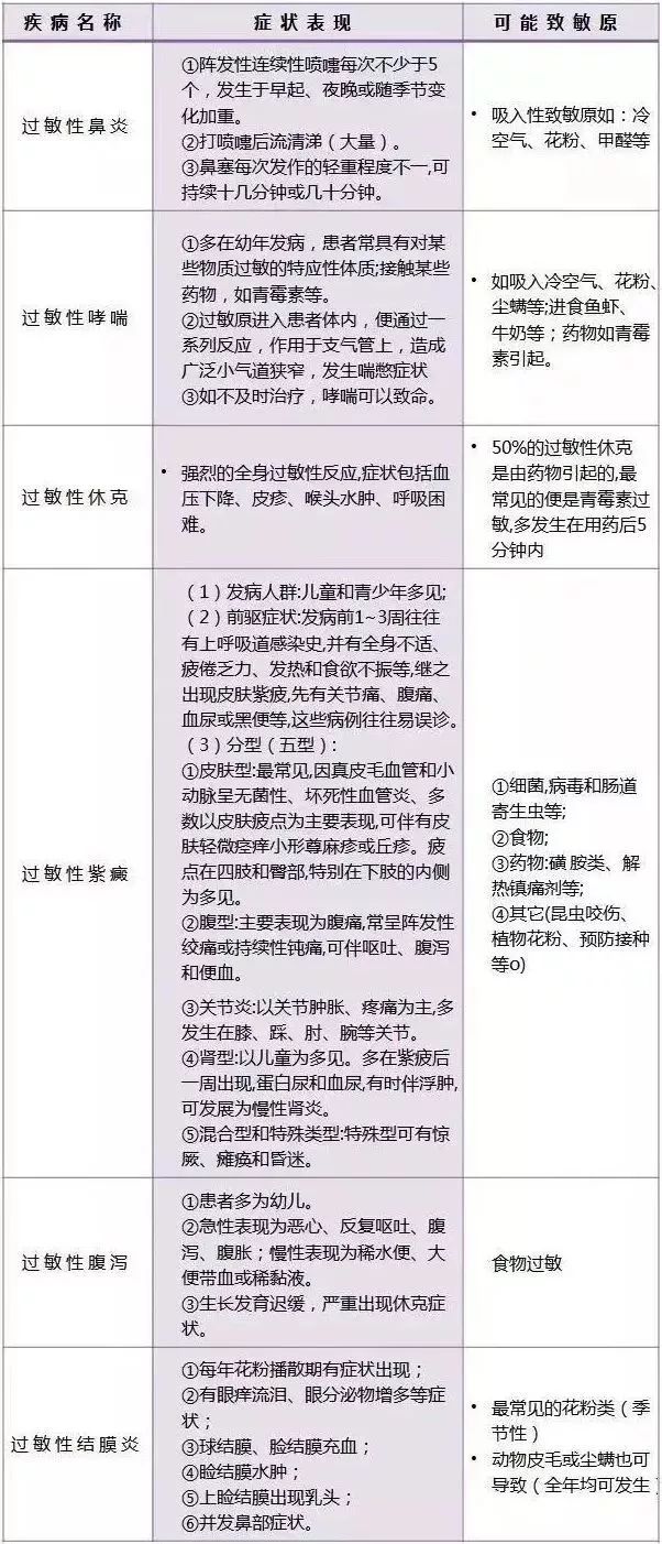 艾滋病初期_艾滋病的初期症状图_艾滋病的初期症状及传播途径