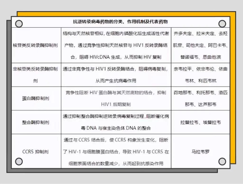 艾滋病急性期_龙鱼艾滋与水泡病区别_急性胃扩张病人可发生