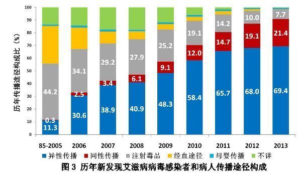 艾滋病症状初期_女性得艾滋病的初期症状图片_艾滋病初期