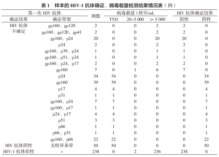 恐艾恐的便血_美国恐艾专家 恐针头_恐艾