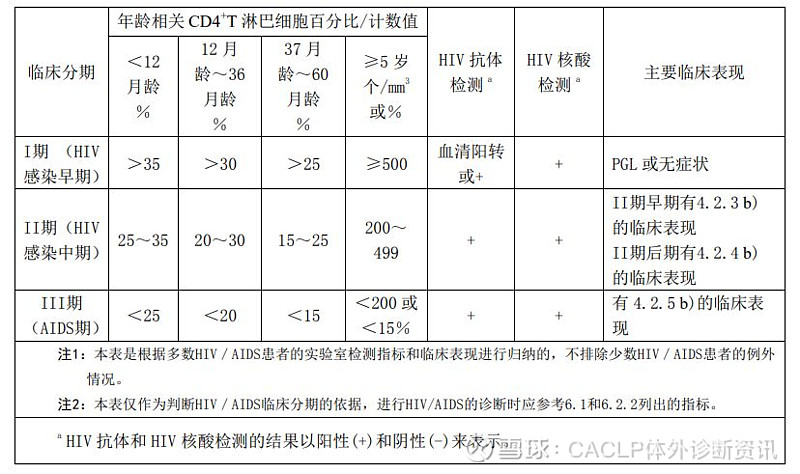 艾滋急性期会全身瘙痒吗_艾滋急性_艾滋病急性期