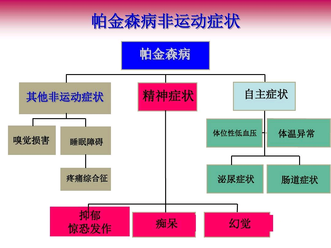 艾滋病初期_女性得艾滋病的初期症状图片_艾滋病的初期症状及传播途径