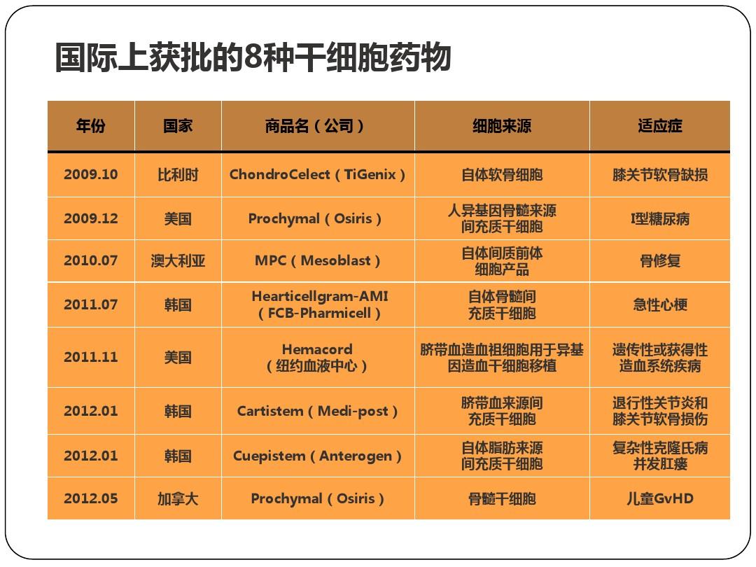 艾滋病急性期_急性艾滋病感染必有症状_修脚出血了,会感染艾滋和其她病吗