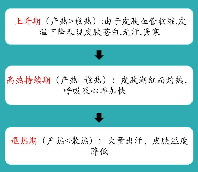 艾滋病初期_艾滋病感染初期症状_艾滋病的初期症状