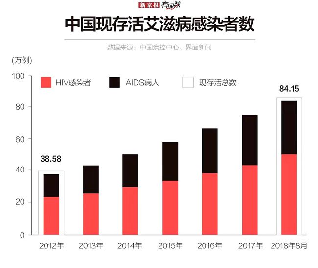 2017艾滋治愈型疫苗_艾滋病治愈_好久才出治愈艾滋病药