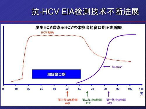 艾滋病急性期_龙鱼艾滋与水泡病区别_艾滋有急性咽喉炎症状吗