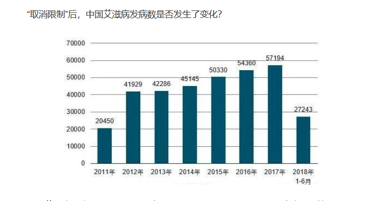 艾滋病急性期_艾滋急性_潜伏期又称什么期在艾滋病中叫什么