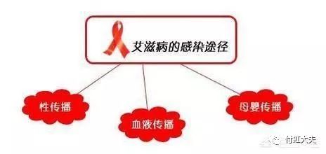 龙鱼艾滋与水泡病区别_乙肝和艾滋那个病可怕_艾滋病急性期