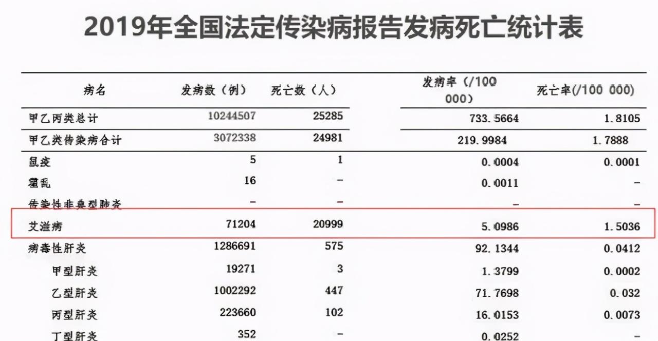 艾滋治愈研究_治愈艾滋病_2018艾滋最新治愈信息