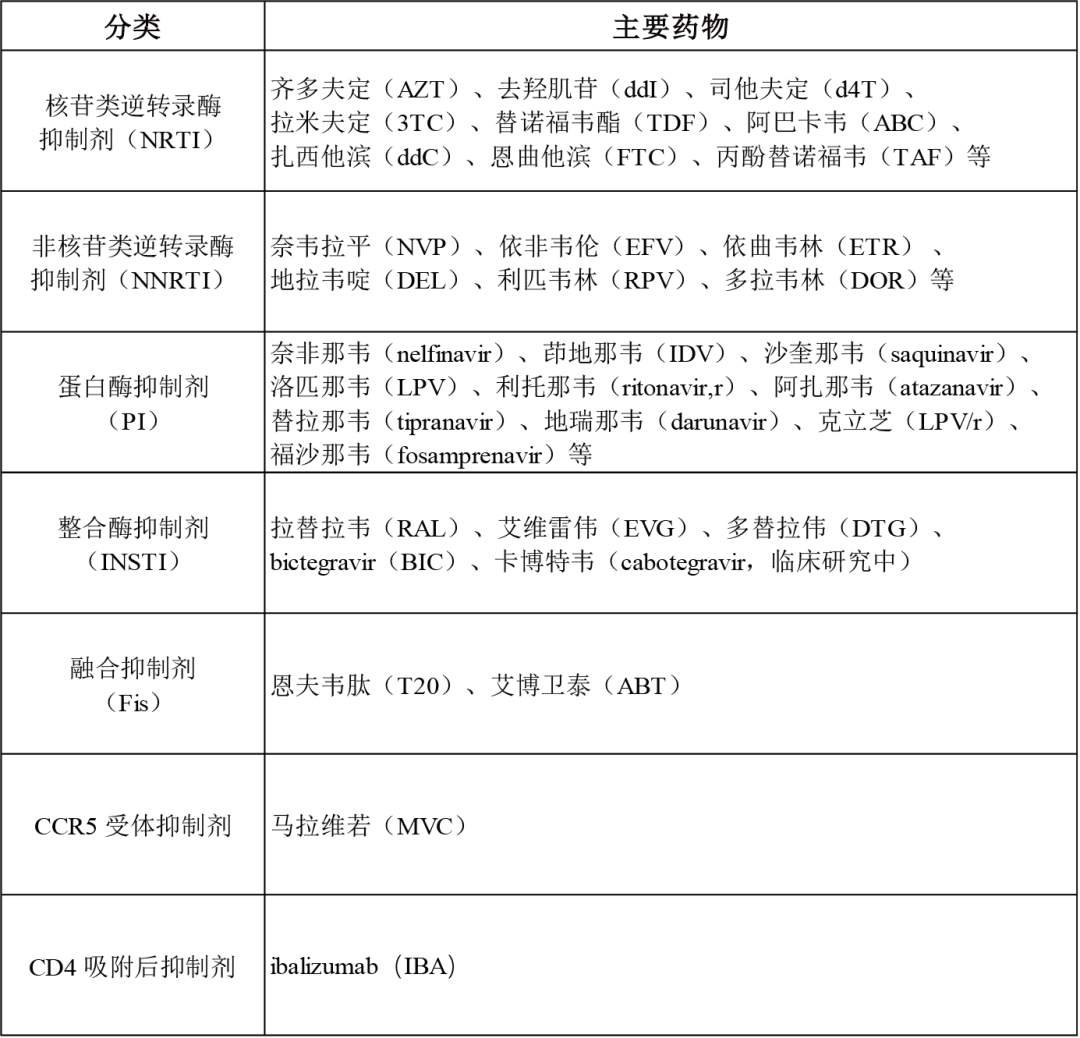 2018艾滋最新治愈信息_艾滋治愈研究_治愈艾滋病