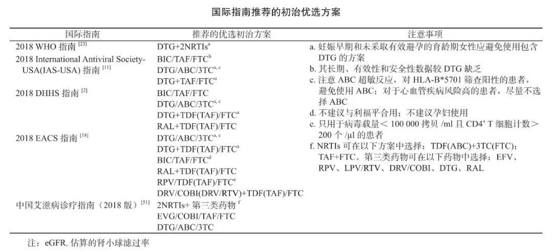 治愈艾滋病_2018艾滋最新治愈信息_艾滋治愈研究