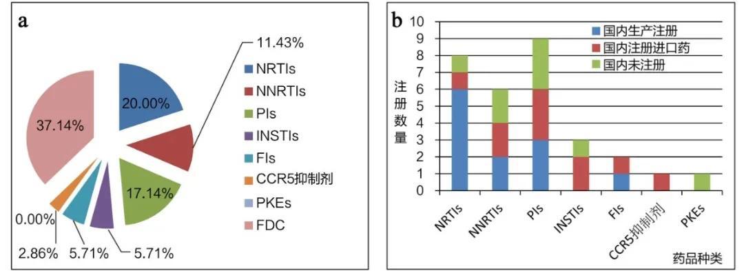 治愈艾滋病_2018艾滋最新治愈信息_艾滋治愈研究