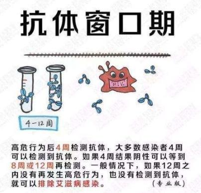 艾滋病急性期_口腔粘膜病破损艾滋_急性艾滋病的初期症状