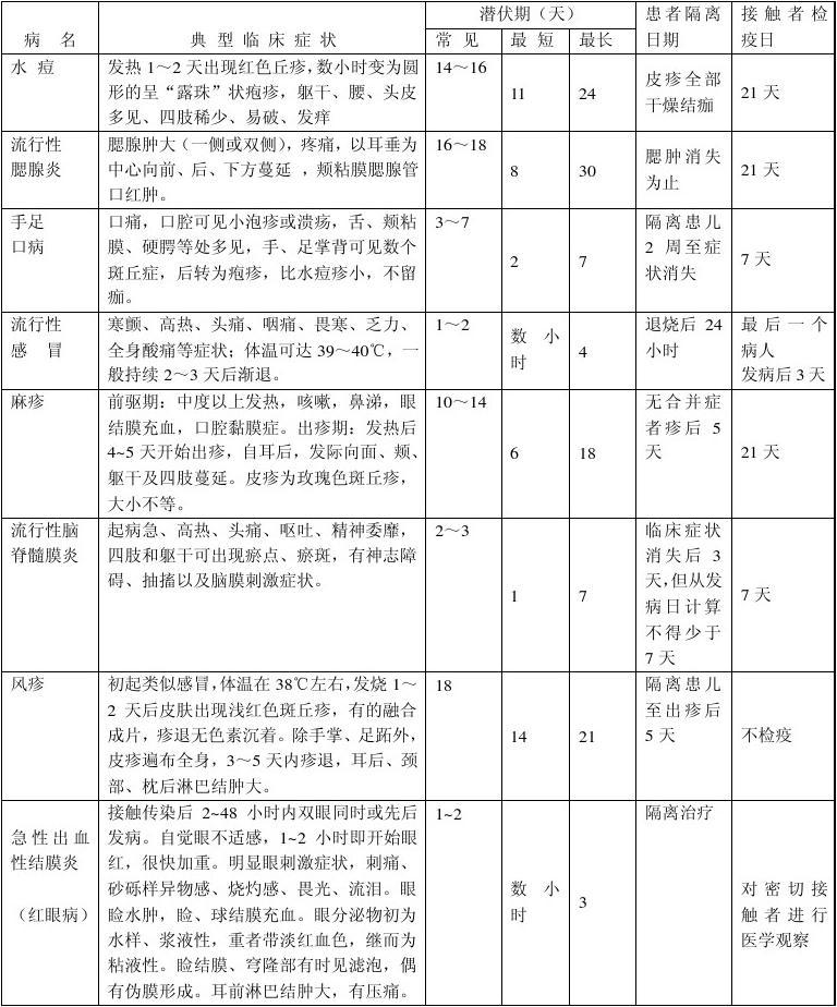 艾滋病急性期_急性艾滋病感染必有症状_急性艾滋病的初期症状