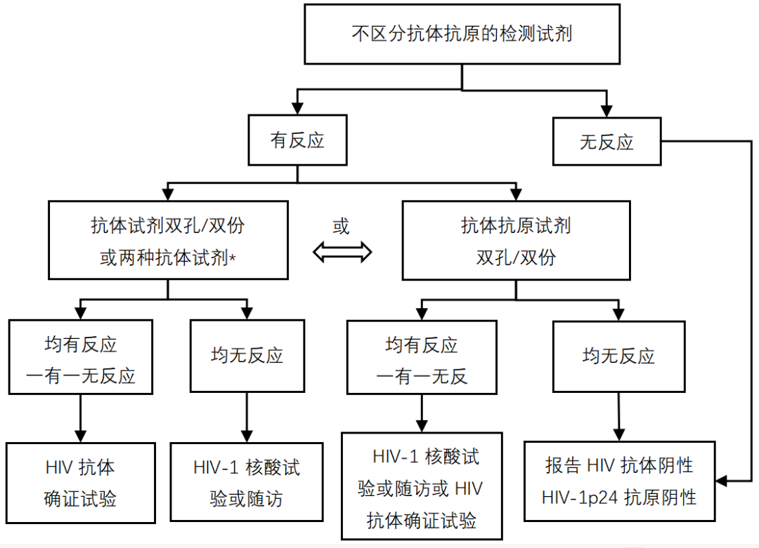 艾滋感染者自述_艾滋病人自述_躁狂症病人自述