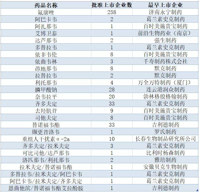 全球艾滋病报告出炉，向治愈艾滋病出发-肽度TIMEDOO