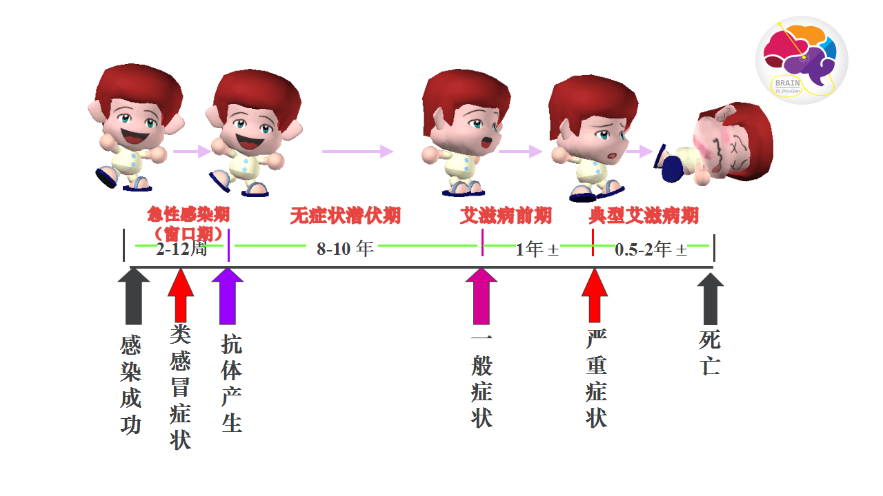 艾滋何时治愈_外国功能性治愈艾滋_治愈艾滋病