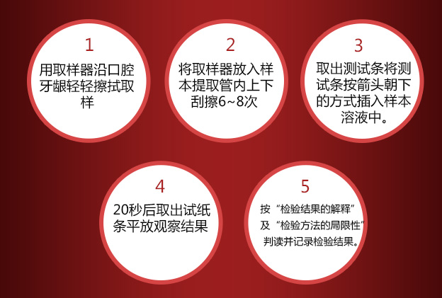 艾滋病的自我检测方法：唾液检测