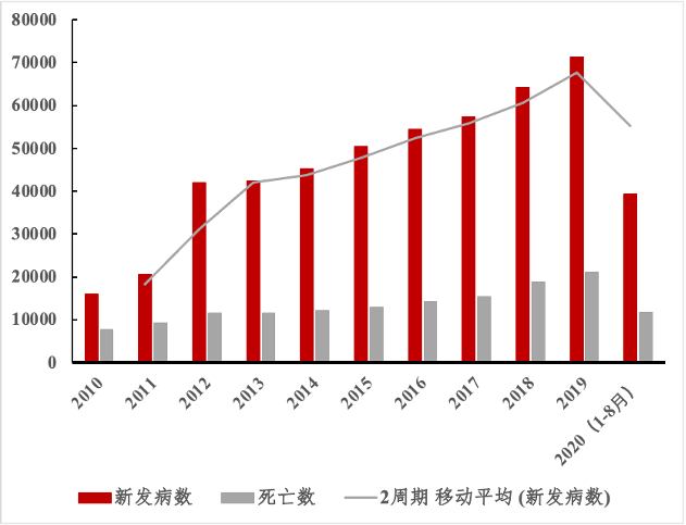 2017艾滋治愈型疫苗_中国治愈艾滋最新突破_艾滋病治愈