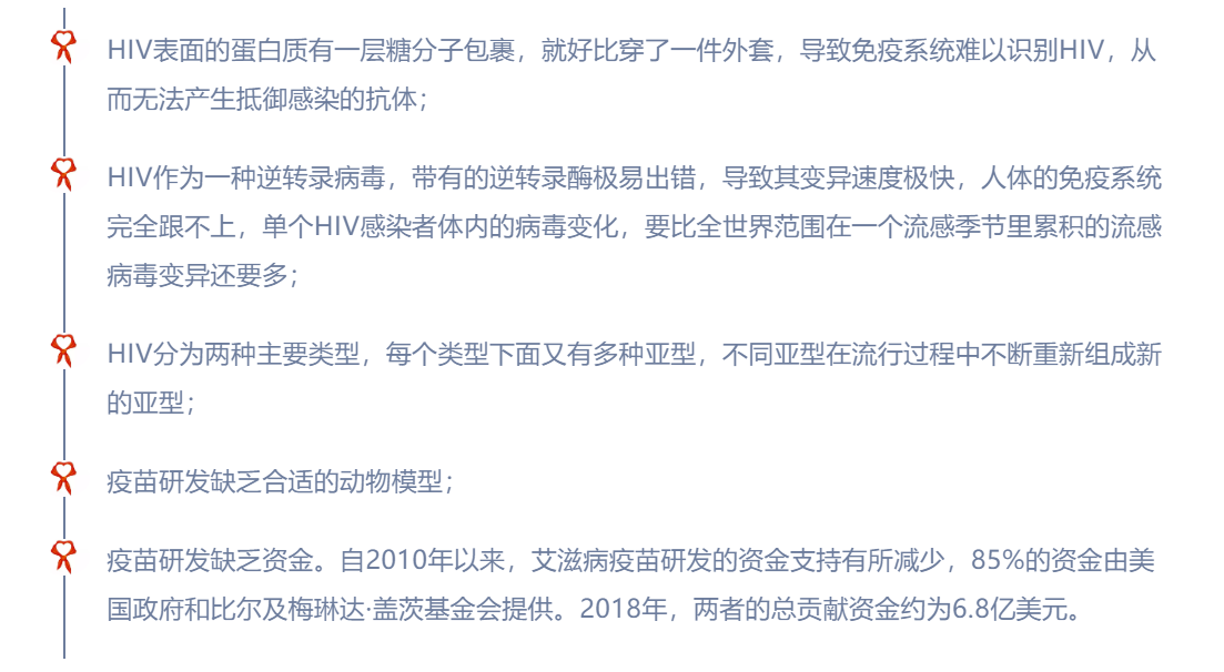 2017艾滋治愈型疫苗_艾滋病治愈_中国治愈艾滋最新突破