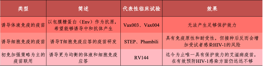 中国治愈艾滋最新突破_2017艾滋治愈型疫苗_艾滋病治愈