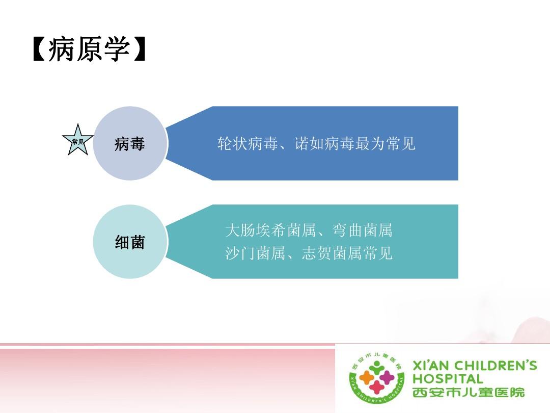 急性胃扩张病人可发生_口腔粘膜病破损艾滋_艾滋病急性期