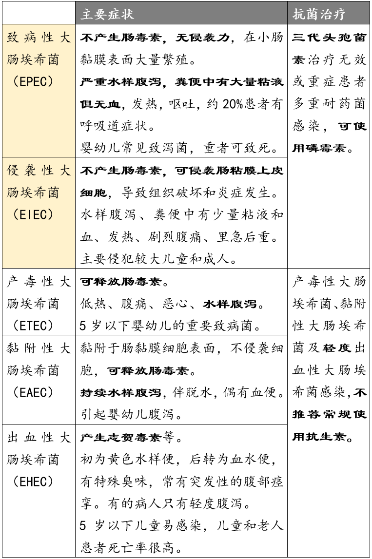 口腔粘膜病破损艾滋_急性胃扩张病人可发生_艾滋病急性期