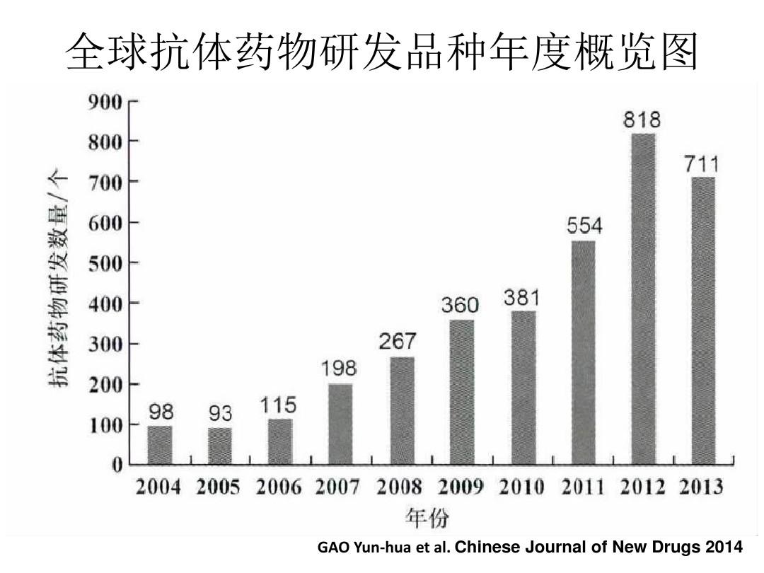 中国治愈艾滋最新突破_2017艾滋治愈型疫苗_艾滋病治愈