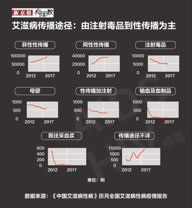 乙肝和艾滋那个病可怕_艾滋病自述_伍修权将军自述/将军自述丛书