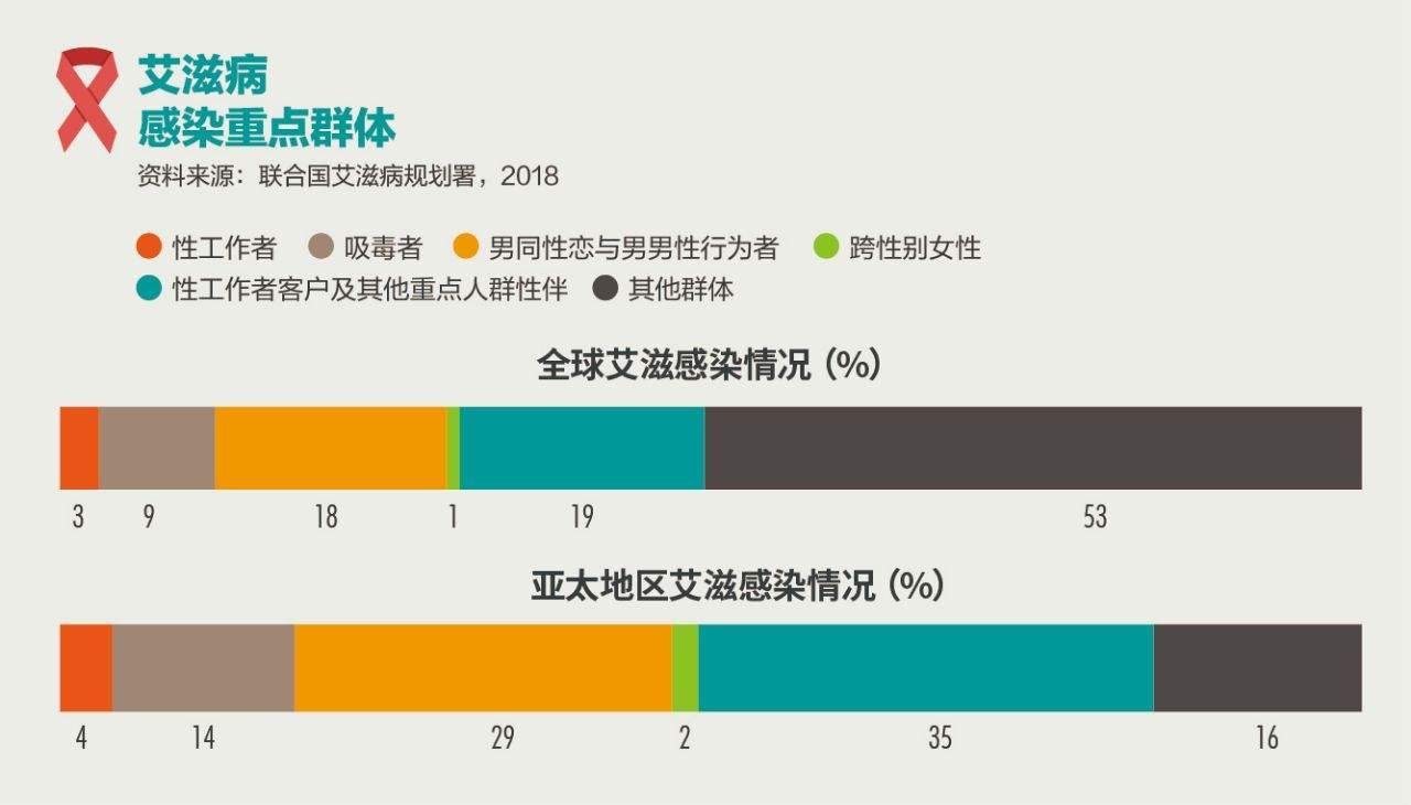 已婚男艾滋病人的自述_龙鱼艾滋与水泡病区别_艾滋病自述