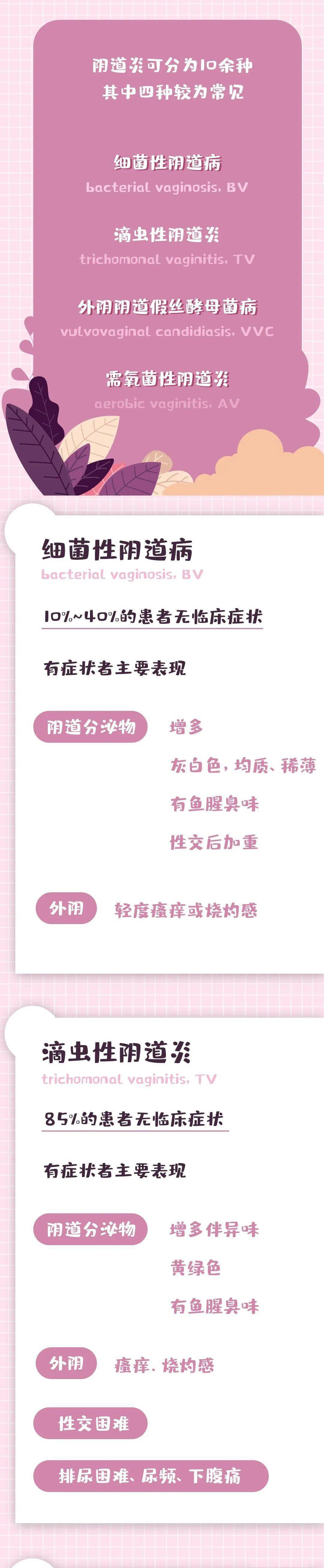 艾滋病初期_艾滋病的初期症状图_艾滋病感染一般初期会有什么症状