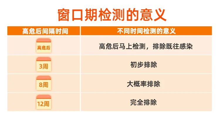 艾滋病的哨点监测期是多久_乙肝和艾滋那个病可怕_艾滋病急性期