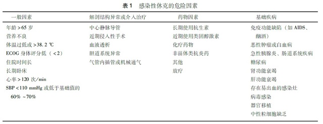 艾滋病感染初期症状_女性得艾滋病的初期症状_艾滋病初期