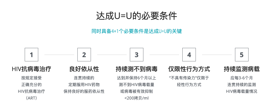 艾滋病人自述_艾滋感染者自述_艾滋病的感染者和病人有什么区别