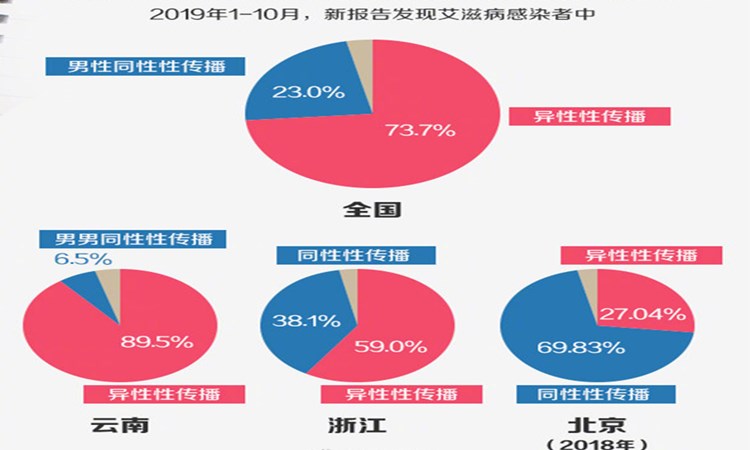 潜伏期又称什么期在艾滋病中叫什么_急性胃扩张病人可发生_艾滋病急性期