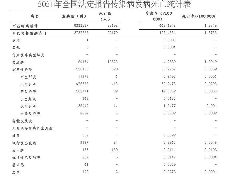 艾滋病急性期_龙鱼艾滋与水泡病区别_第四代艾滋病检测试剂盒