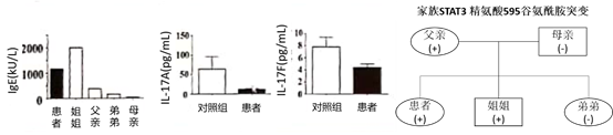 艾滋病自述_艾滋病感染自述2017_吸毒感染艾滋病的自述