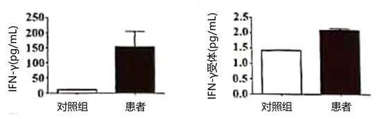 艾滋病自述_艾滋病感染自述2017_吸毒感染艾滋病的自述