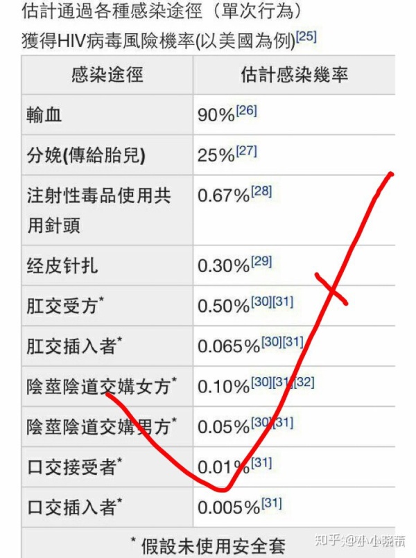 急性胃扩张病人可发生_艾滋病急性期_艾滋病检测试剂盒