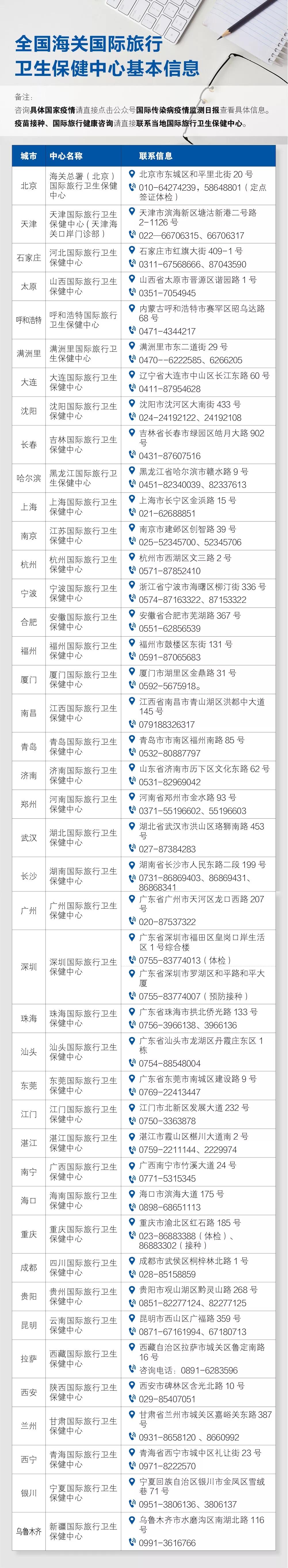 艾滋病的哨点监测期是多久_艾滋病急性期_急性艾滋病的初期症状