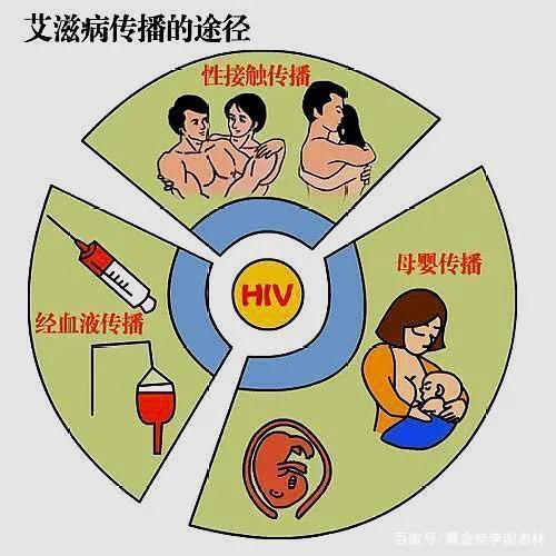 已婚男艾滋病人的自述_艾滋病自述_吸毒感染艾滋病的自述