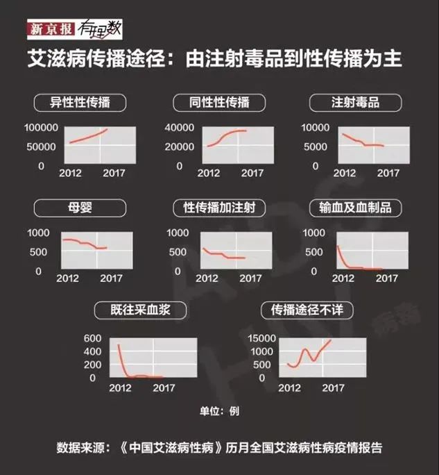 香蕉艾滋吃香蕉会得艾滋吗_病人术后感染艾滋_艾滋病人自述