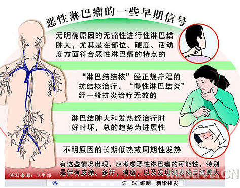 人工寻麻疹是艾滋病的初期症状吗_艾滋病初期_艾滋病感染初期症状